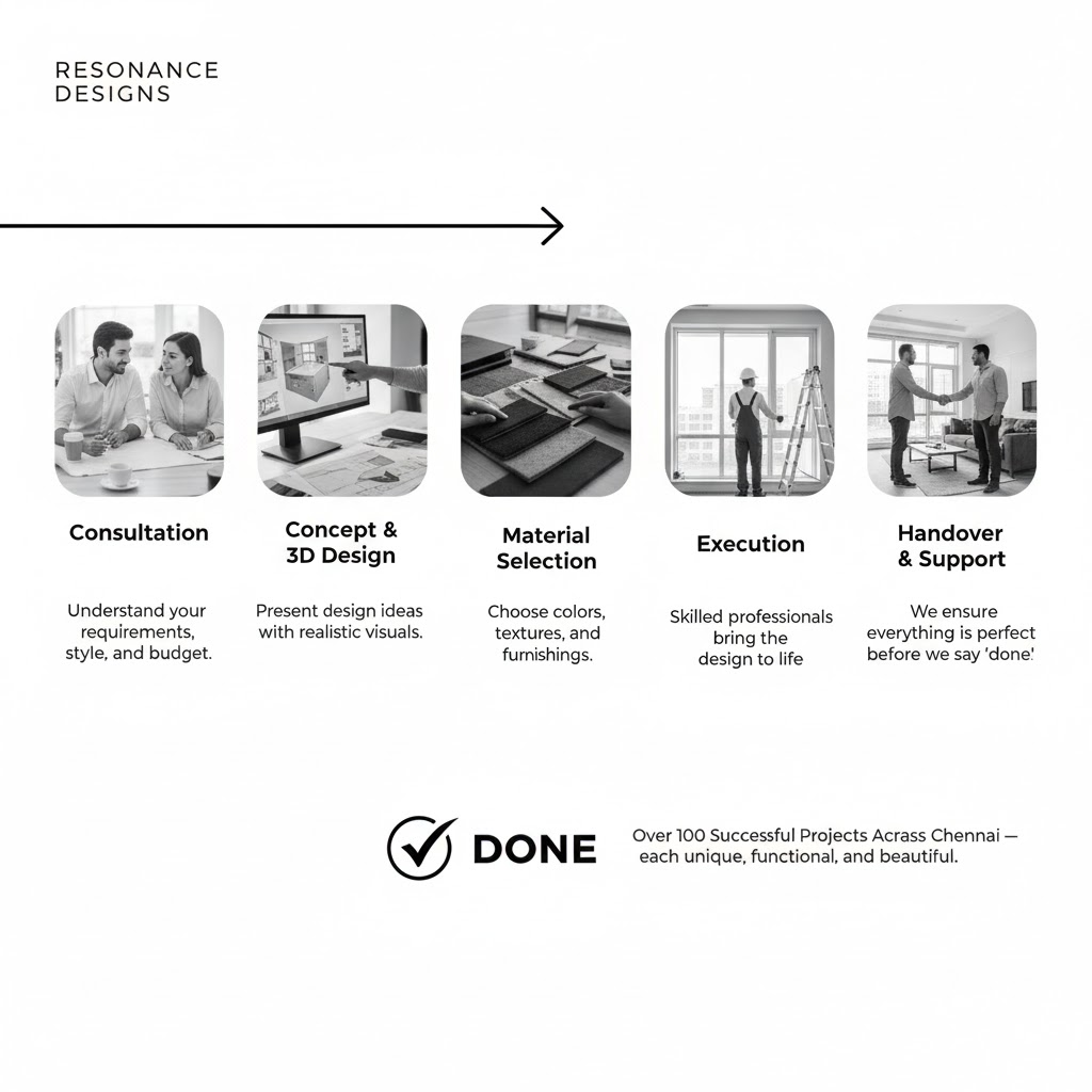 Resonance Designs creates elegant, functional, and modern interior spaces for homes and offices